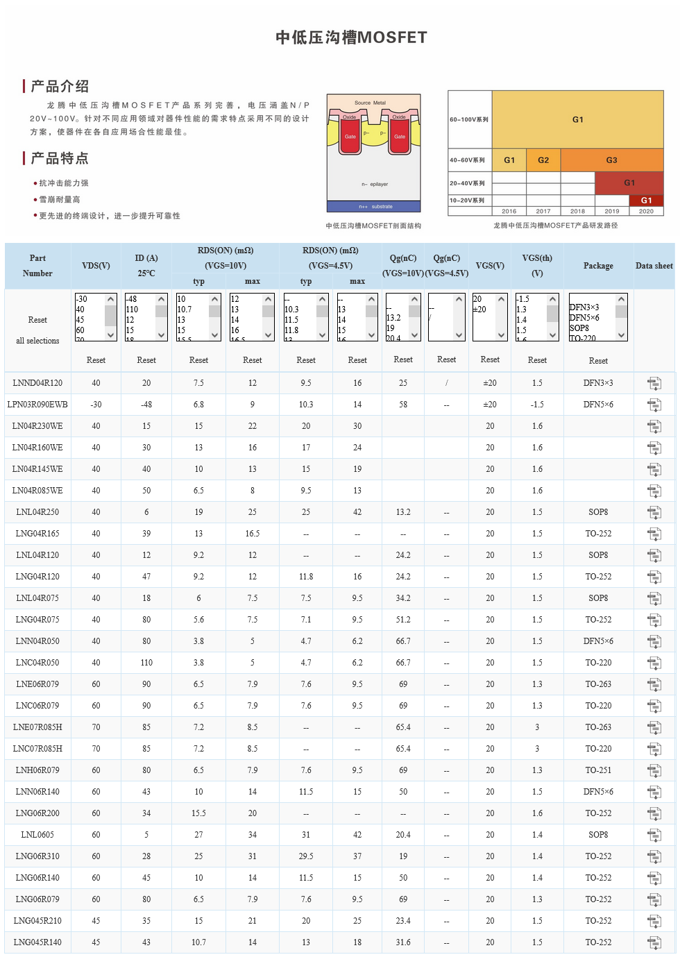 中(zhōng)低壓溝槽MOSFET