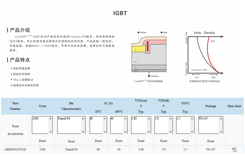 IGBT
