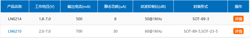 大電(diàn)流