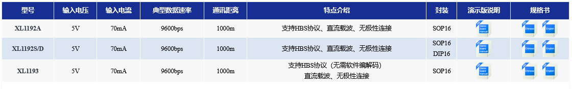 直流電(diàn)源載波通訊芯片