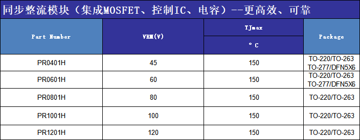 模塊