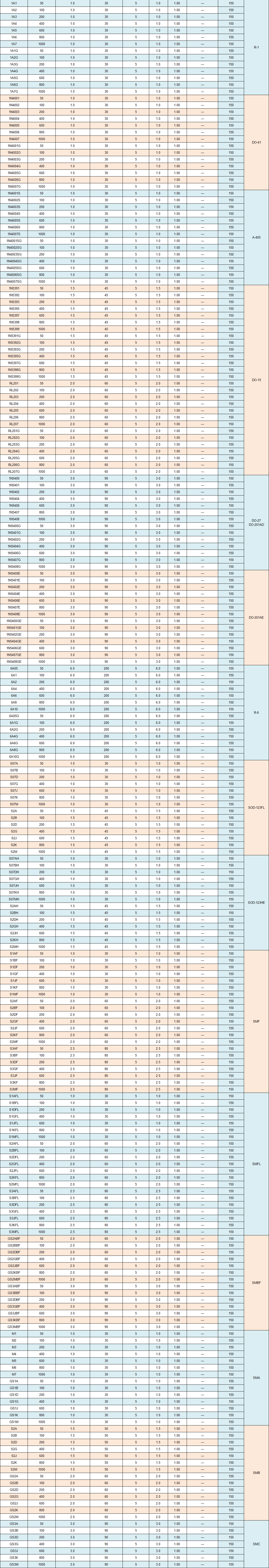 Superfast Recovery Rectifiers