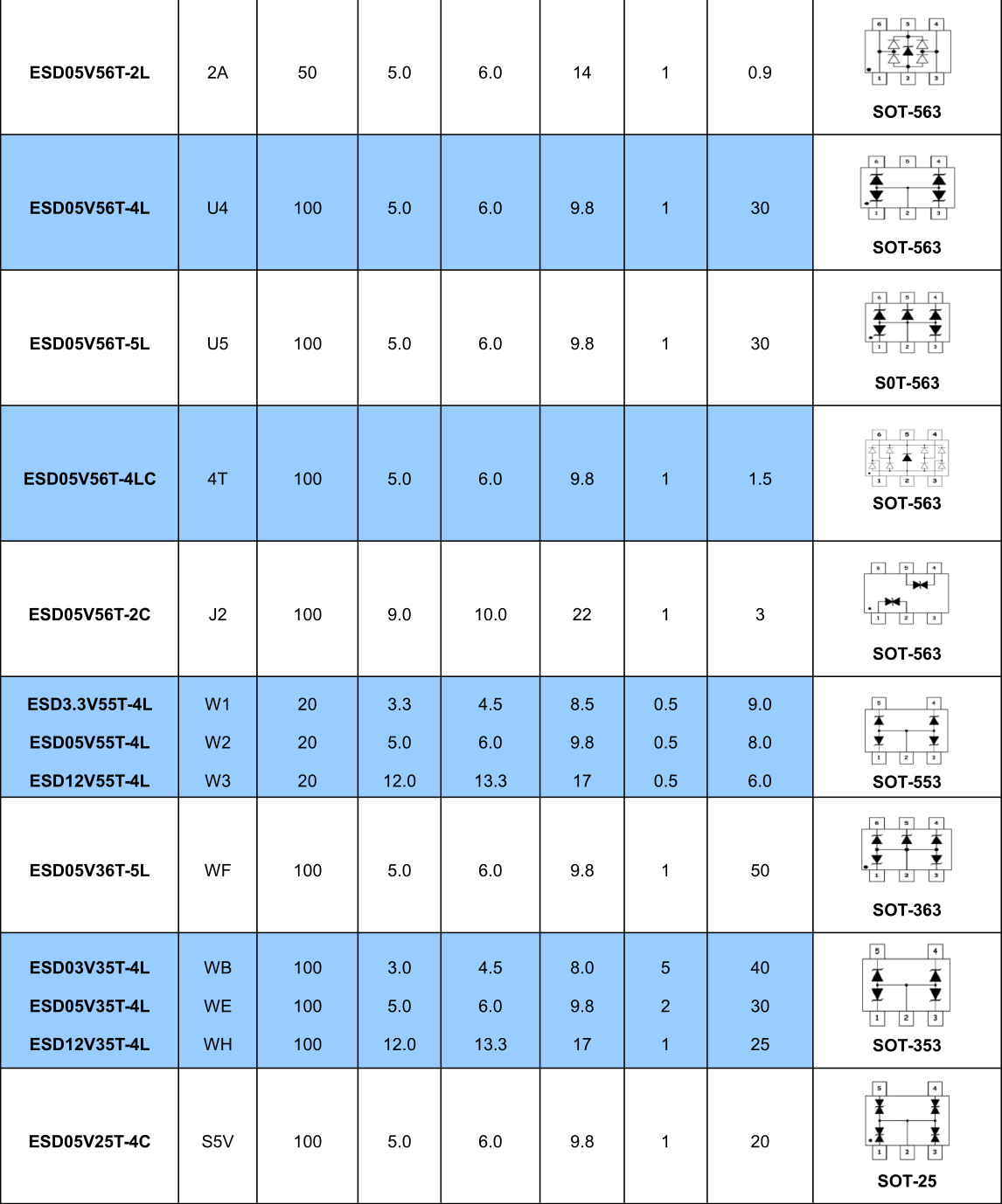 Protection TVS/ESD Arrays