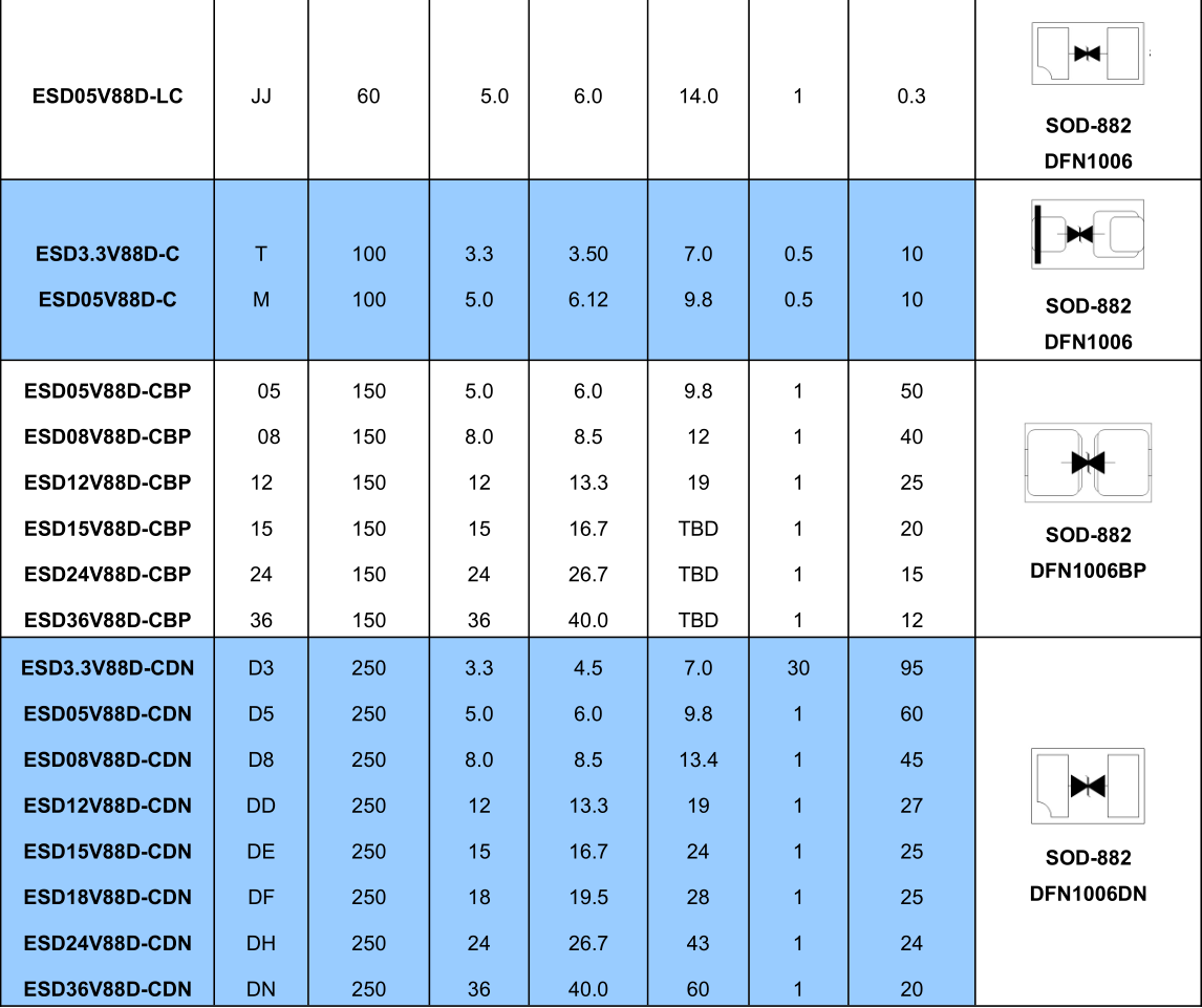 Protection TVS/ESD Arrays