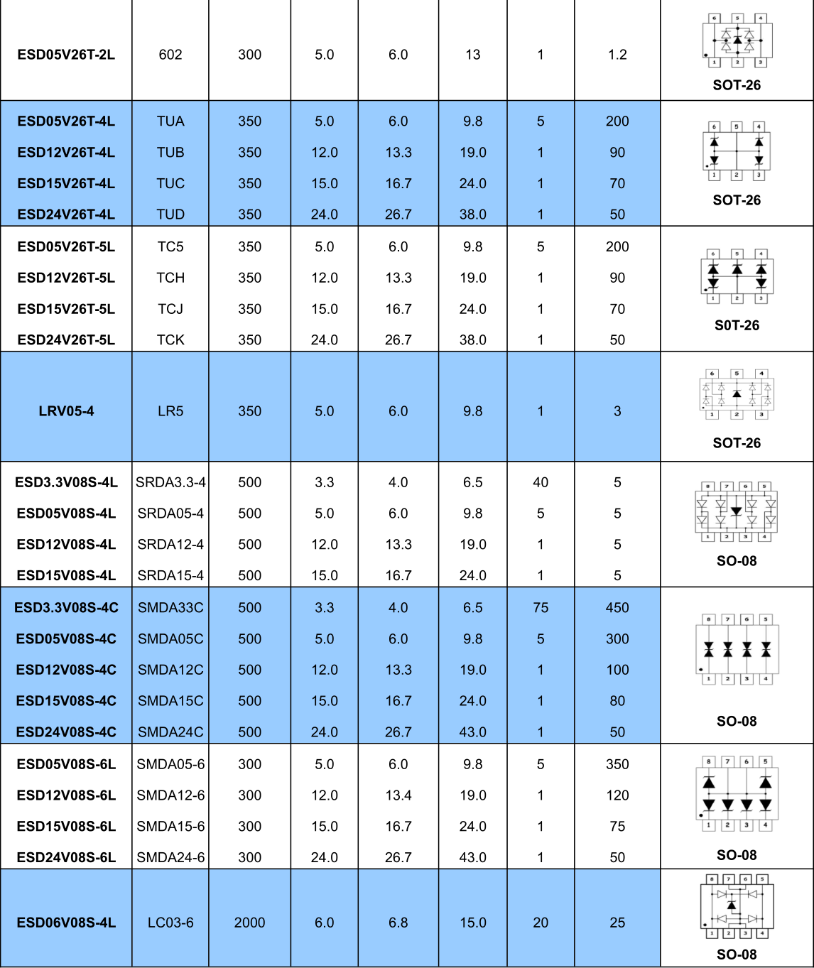 Protection TVS/ESD Arrays