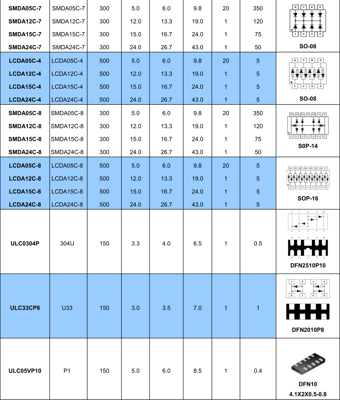 Protection TVS/ESD Arrays