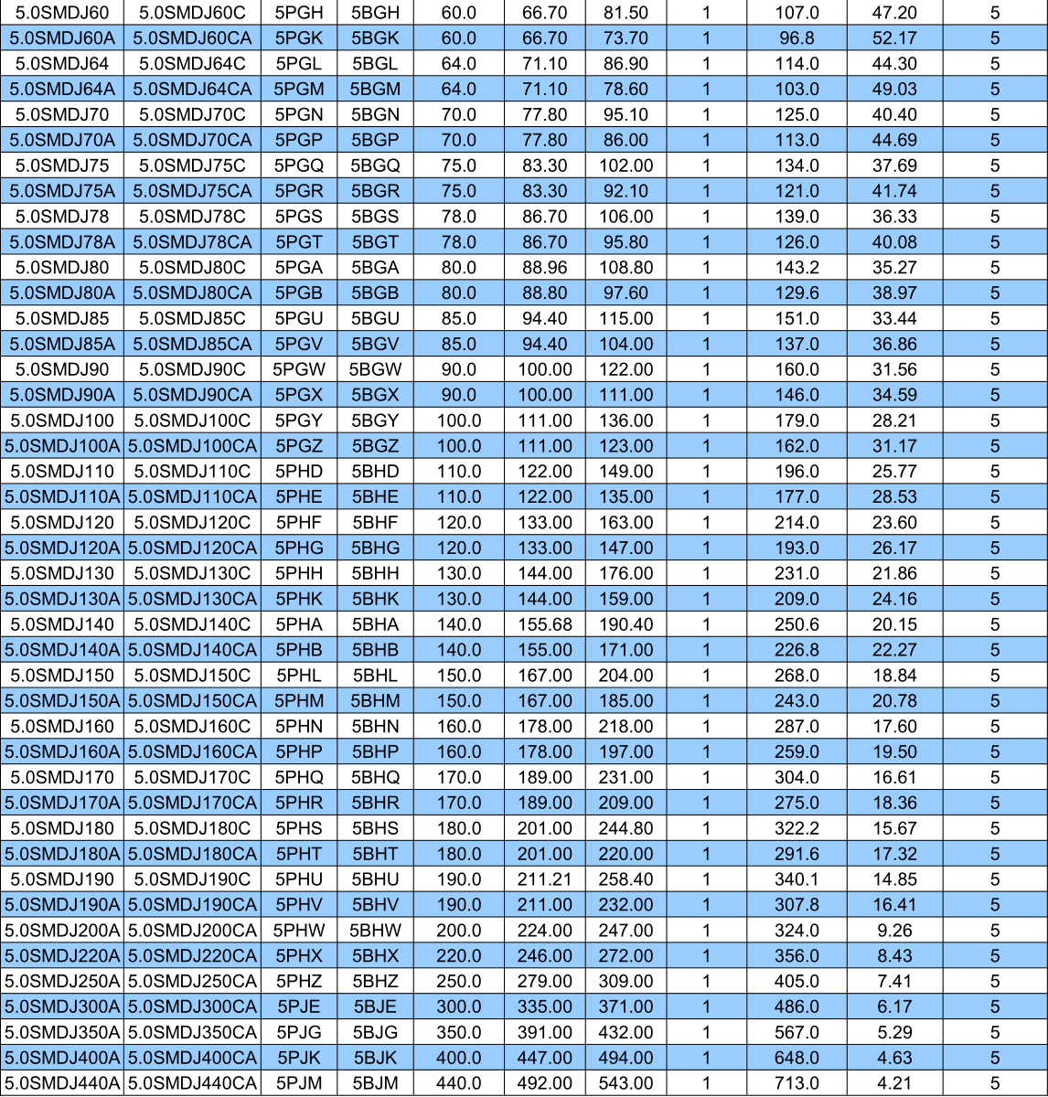 5.0 SMDJ Series