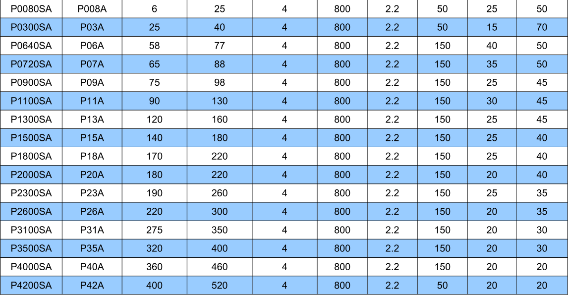 Electrical Characteristics