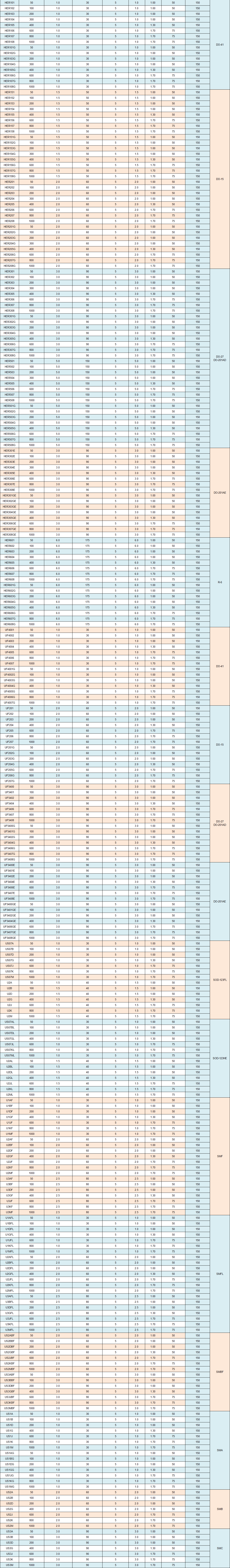 High Efficiency Rectifiers