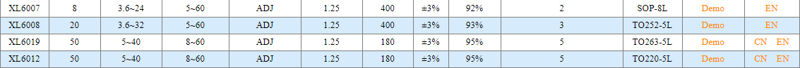 BOOST /BUCK-BOOST / INVETING DC/DC CONVERTER