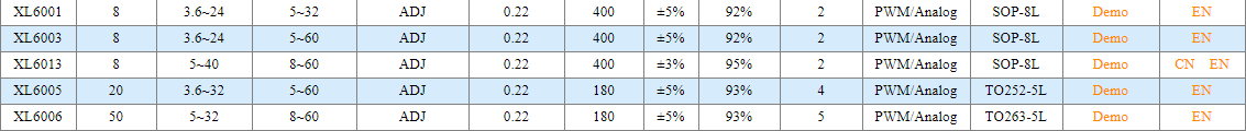 BOOST/SEPIC LED CONSTANT CURRENT DRIVER 