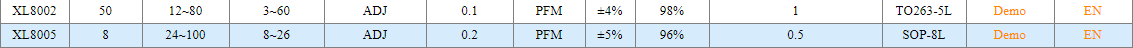 BUCK PFM LED CONSTANT CURRENT DRIVER (High-Voltage)