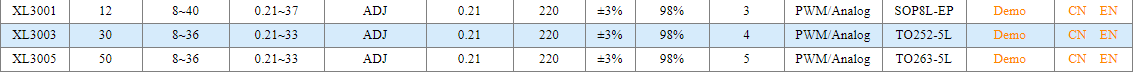 BUCK LED CONSTANT CURRENT DRIVER (Conventional)
